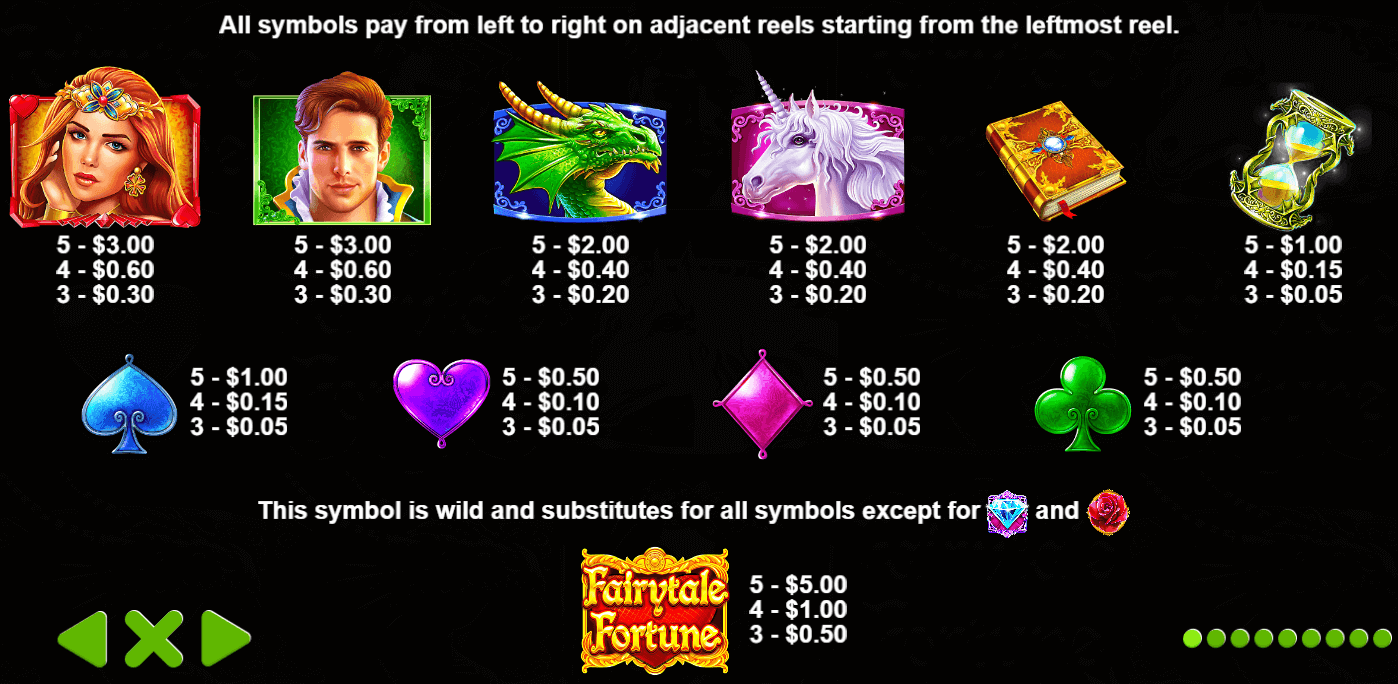 Fairytale Fortune paytable